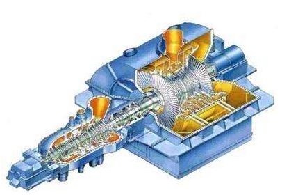 汽轮发电机组负载不平衡问题分析