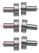 为什么说轴对中很重要？